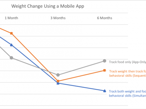 tracking food leads to weight loss